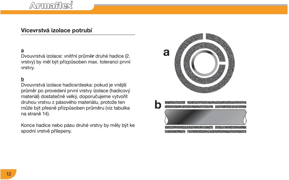 a b Dvouvrstvá izolace hadice/deska: pokud je vnější průměr po provedení první vrstvy izolace (hadicový materiál)