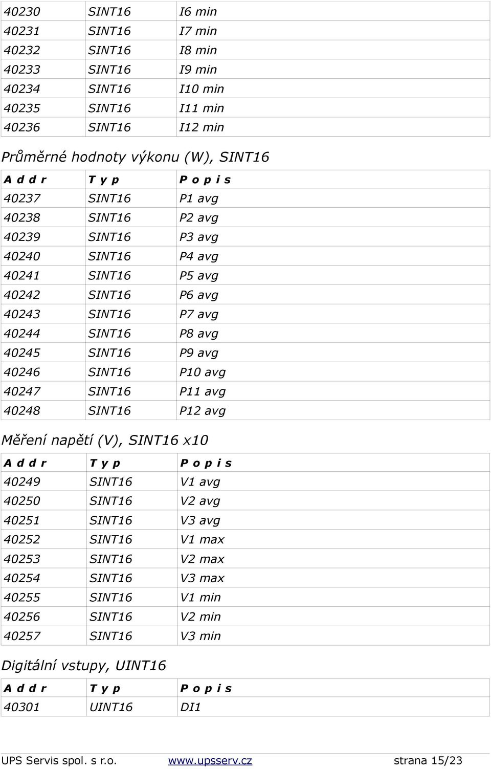 40245 P9 avg 40246 P10 avg 40247 P11 avg 40248 P12 avg Měření napětí (V), x10 40249 V1 avg 40250 V2 avg 40251 V3