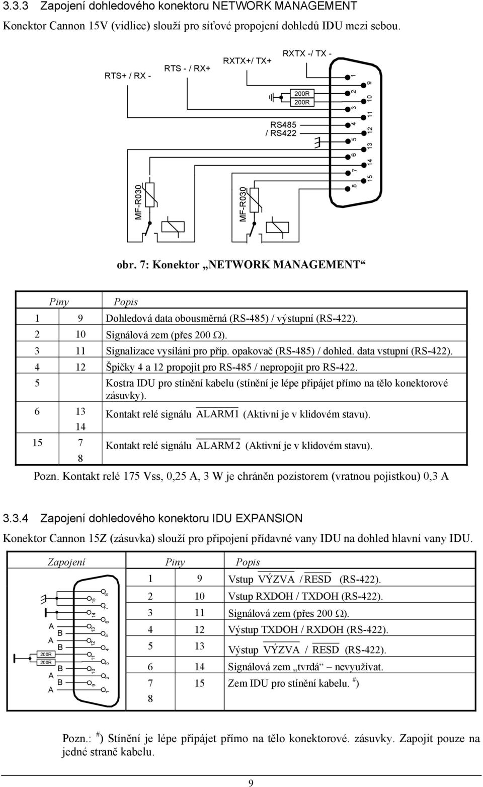 7: Konektor NETWORK MNGEMENT Piny Popis Dohledová data obousměrná (RS-485) / výstupní (RS-422). 2 0 Signálová zem (přes 200 Ω). 3 Signalizace vysílání pro příp. opakovač (RS-485) / dohled.