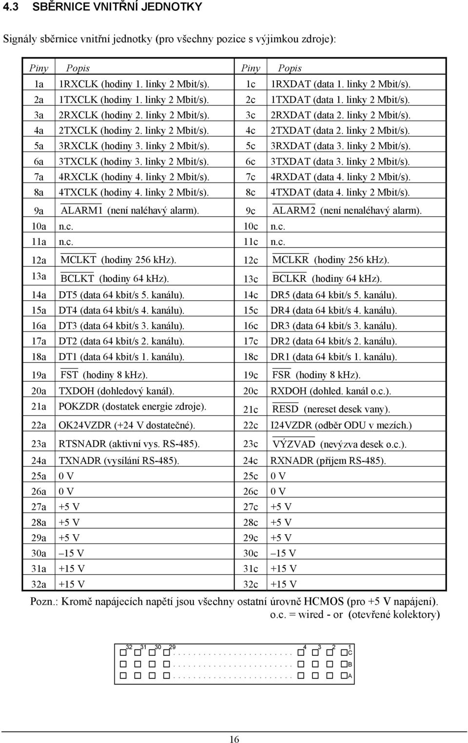 linky 2 Mbit/s). 5c 3RXDT (data 3. linky 2 Mbit/s). 6a 3TXCLK (hodiny 3. linky 2 Mbit/s). 6c 3TXDT (data 3. linky 2 Mbit/s). 7a 4RXCLK (hodiny 4. linky 2 Mbit/s). 7c 4RXDT (data 4. linky 2 Mbit/s). 8a 4TXCLK (hodiny 4.