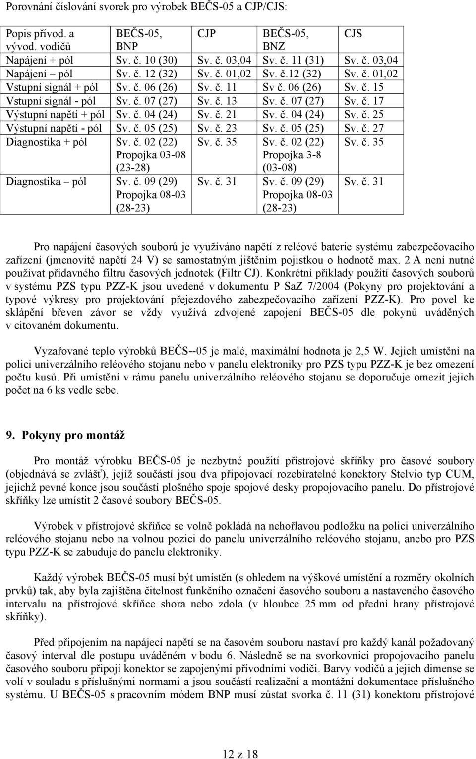 č. 04 (24) Sv. č. 21 Sv. č. 04 (24) Sv. č. 25 Výstupní napětí - pól Sv. č. 05 (25) Sv. č. 23 Sv. č. 05 (25) Sv. č. 27 Diagnostika + pól Sv. č. 02 (22) Propojka 03-08 (23-28) Sv. č. 35 Sv. č. 02 (22) Propojka 3-8 (03-08) Sv.