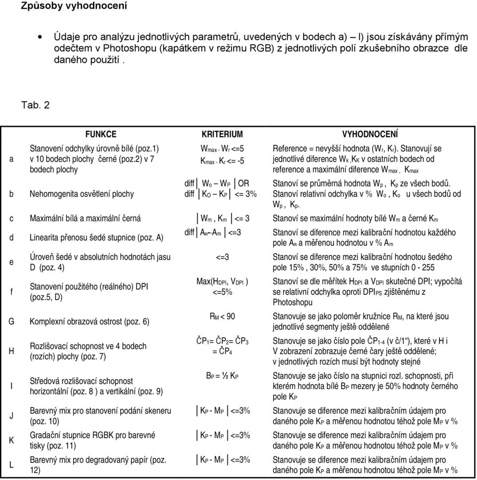 2) v 7 bodech plochy Nehomogenita osvětlení plochy max - r <=5 max - r <= -5 diff o P OR diff O P <= 3% Reference = nevyšší hodnota (r, r).