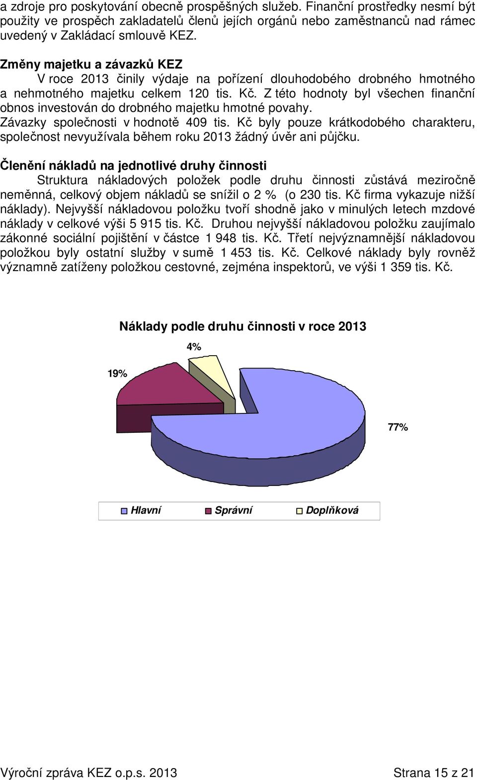 Z této hodnoty byl všechen finanční obnos investován do drobného majetku hmotné povahy. Závazky společnosti v hodnotě 409 tis.