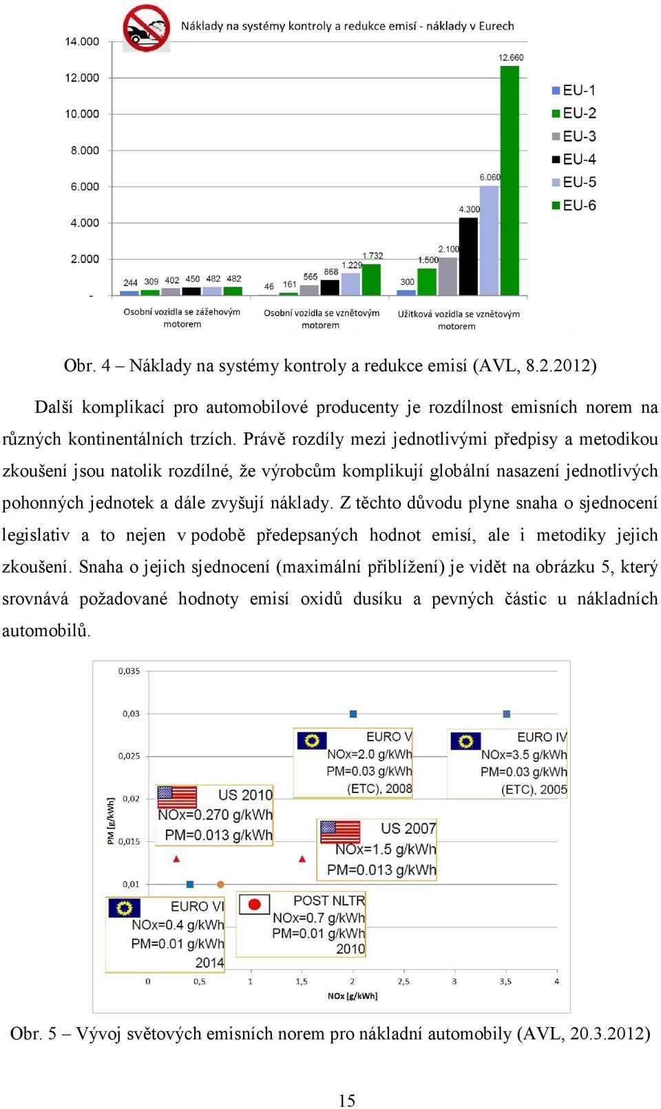 Z těchto důvodu plyne snaha o sjednocení legislativ a to nejen v podobě předepsaných hodnot emisí, ale i metodiky jejich zkoušení.