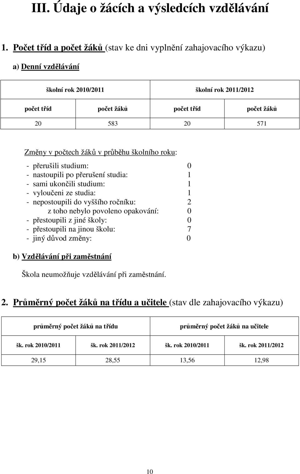 počtech žáků v průběhu školního roku: - přerušili studium: 0 - nastoupili po přerušení studia: 1 - sami ukončili studium: 1 - vyloučeni ze studia: 1 - nepostoupili do vyššího ročníku: 2 z toho nebylo