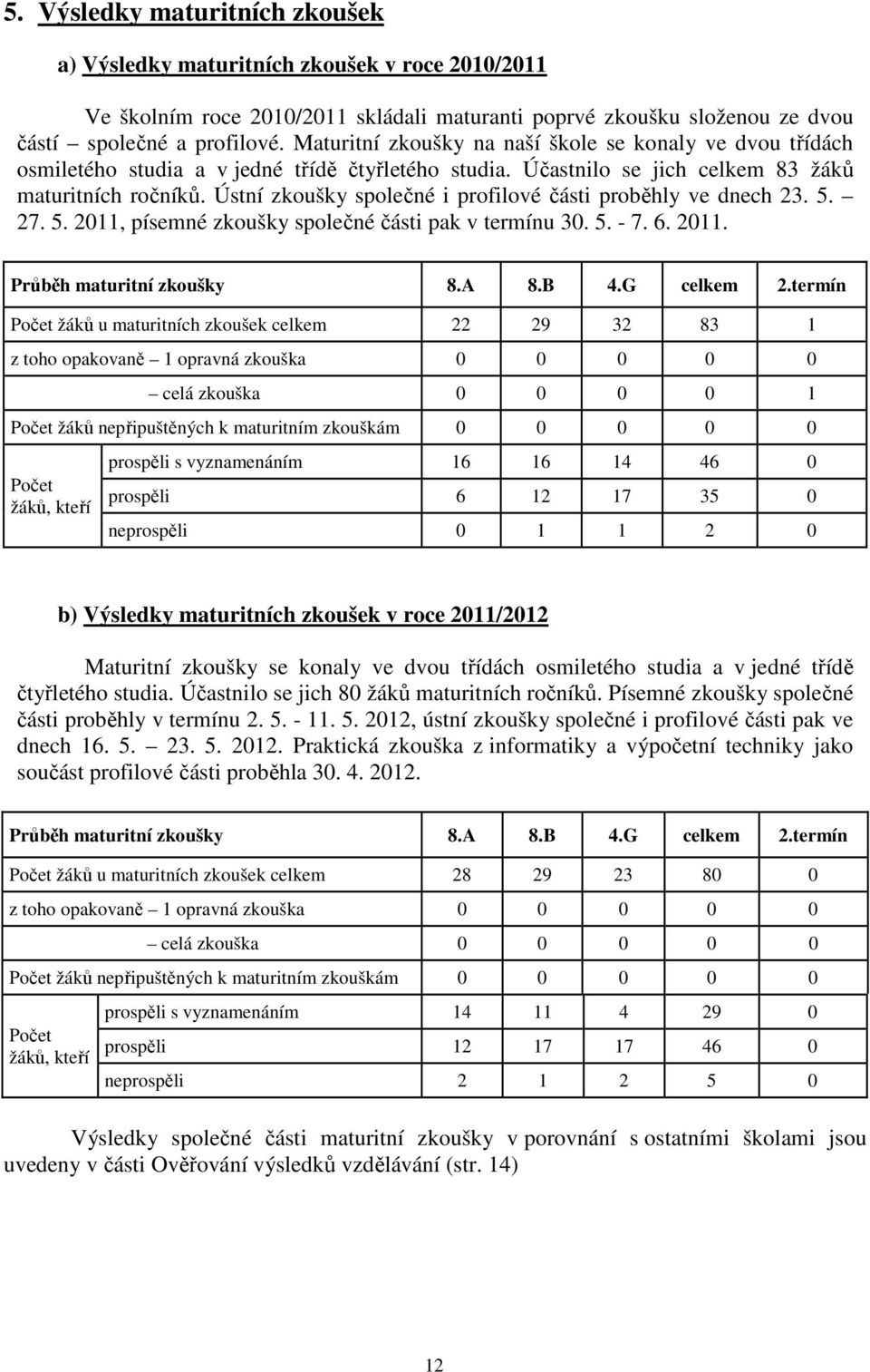 Ústní zkoušky společné i profilové části proběhly ve dnech 23. 5. 27. 5. 2011, písemné zkoušky společné části pak v termínu 30. 5. - 7. 6. 2011. Průběh maturitní zkoušky 8.A 8.B 4.G celkem 2.