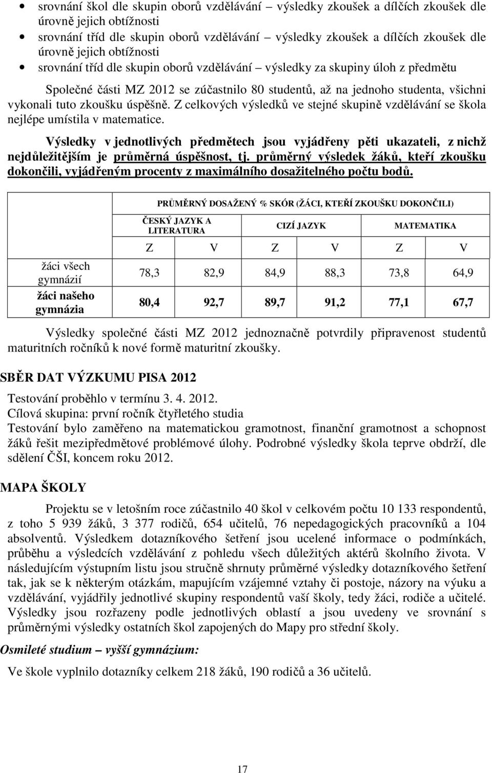 úspěšně. Z celkových výsledků ve stejné skupině vzdělávání se škola nejlépe umístila v matematice.