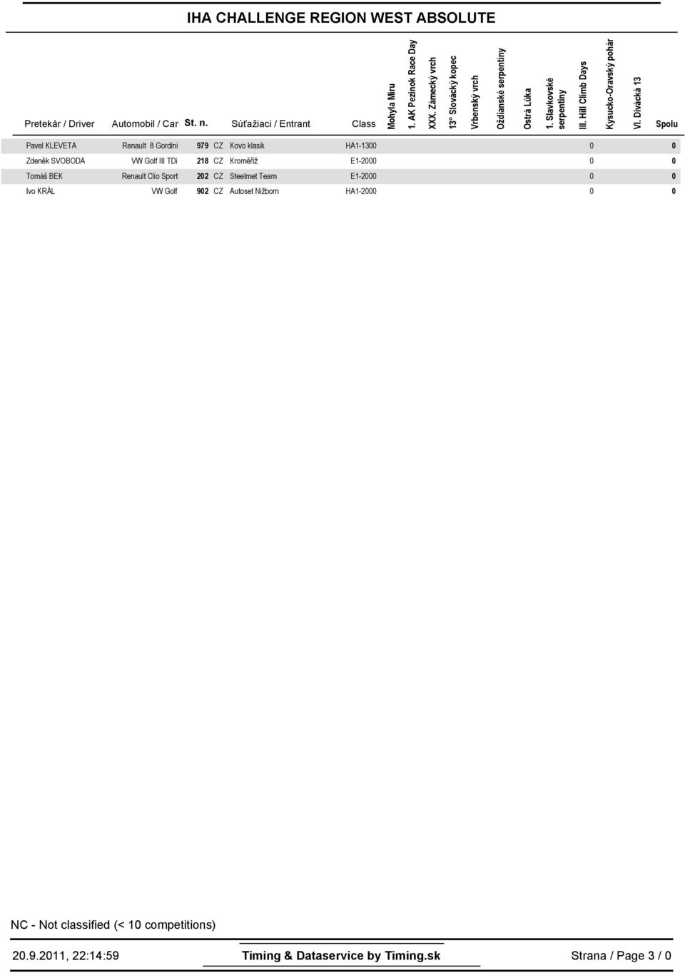 22 CZ Steelmet Team E1-2 Ivo KRÁL VW Golf 92 CZ Autoset Nižborn HA1-2 NC - Not