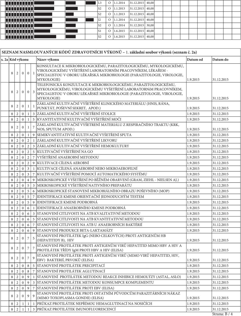 2a Kód výkonu Název výkonu Datum od Datum do 8 2 0 0 1 8 2 0 0 3 8 2 0 1 1 KONSULTACE K MIKROBIOLOGICKÉMU, PARAZITOLOGICKÉMU, MYKOLOGICKÉMU, VIROLOGICKÉMU VYŠETŘENÍ LABORATORNÍM PRACOVNÍKEM, LÉKAŘEM