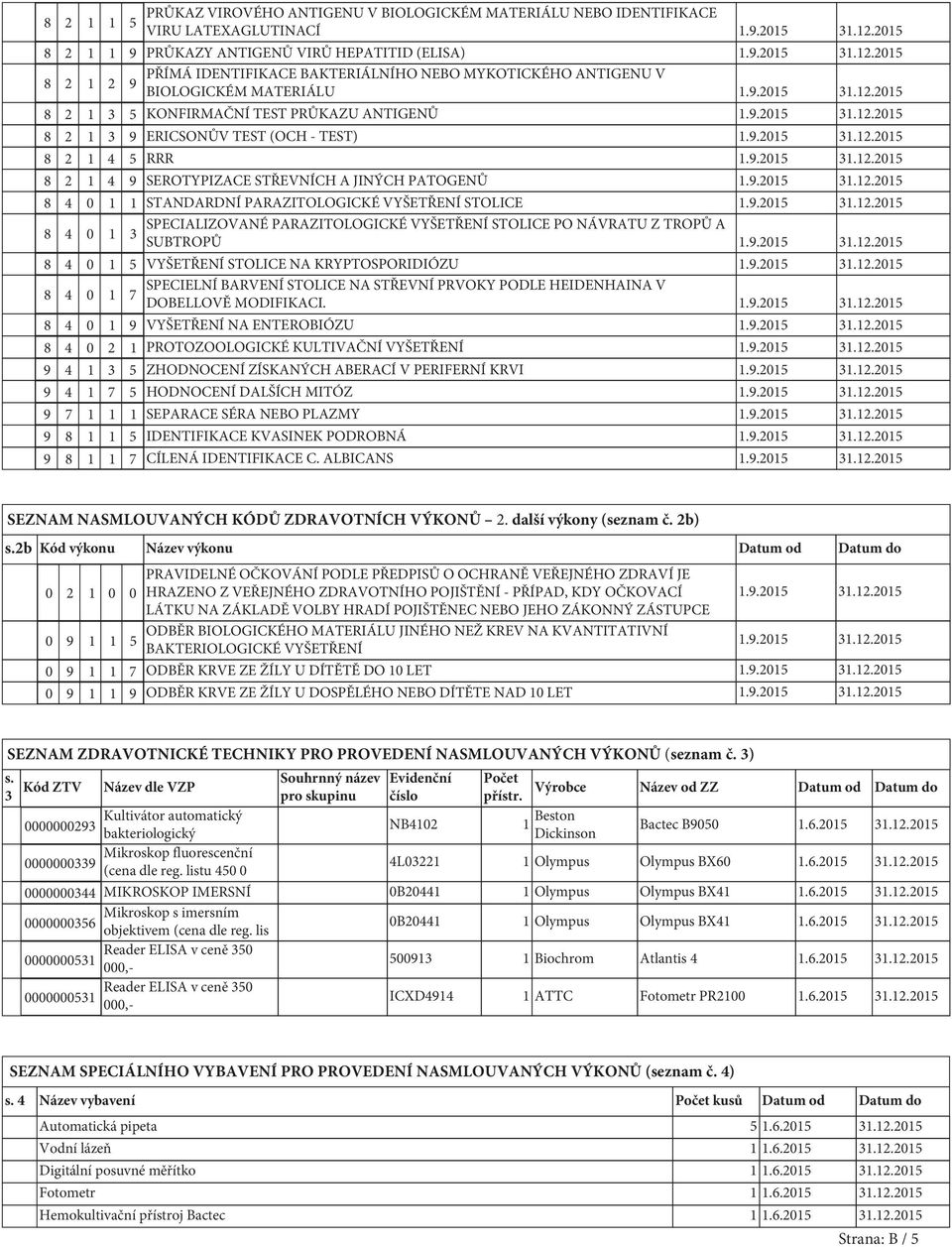 9.2015 31.12.2015 8 2 1 3 9 ERICSONŮV TEST (OCH - TEST) 1.9.2015 31.12.2015 8 2 1 4 5 RRR 1.9.2015 31.12.2015 8 2 1 4 9 SEROTYPIZACE STŘEVNÍCH A JINÝCH PATOGENŮ 1.9.2015 31.12.2015 8 4 0 1 1 STANDARDNÍ PARAZITOLOGICKÉ VYŠETŘENÍ STOLICE 1.