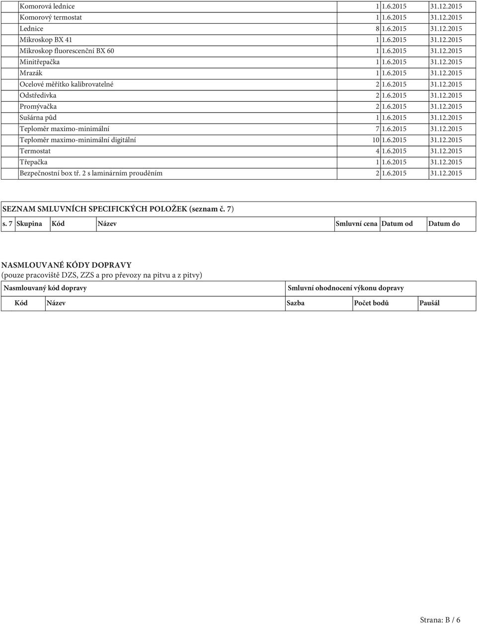 6.2015 31.12.2015 Teploměr maximo-minimální digitální 10 1.6.2015 31.12.2015 Termostat 4 1.6.2015 31.12.2015 Třepačka 1 1.6.2015 31.12.2015 Bezpečnostní box tř. 2 s laminárním prouděním 2 1.6.2015 31.12.2015 SEZNAM SMLUVNÍCH SPECIFICKÝCH POLOŽEK (seznam č.