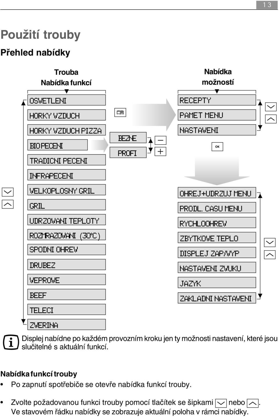 CASU MENU RYCHLOOHREV ZBYTKOVE TEPLO DISPLEJ ZAP/VYP NASTAVENI ZVUKU JAZYK ZAKLADNI NASTAVENI Displej nabídne po každém provozním kroku jen ty možnosti nastavení, které jsou slučitelné s