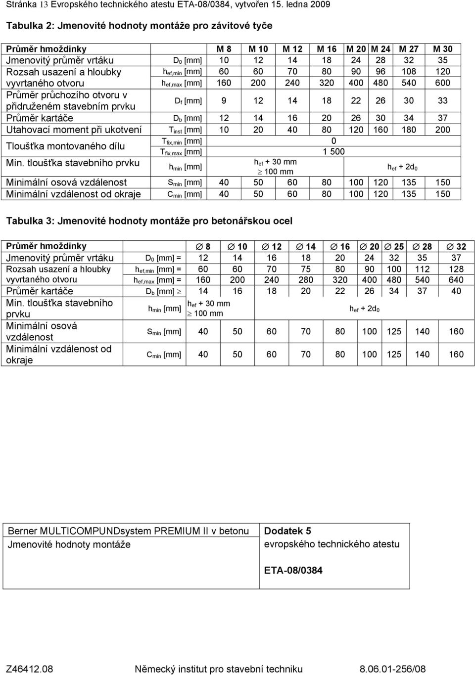 hloubky h ef,min [mm] 60 60 70 80 90 96 108 120 vyvrtaného otvoru h ef,max [mm] 160 200 240 320 400 480 540 600 Průměr průchozího otvoru v přidruženém stavebním prvku D f [mm] 9 12 14 18 22 26 30 33