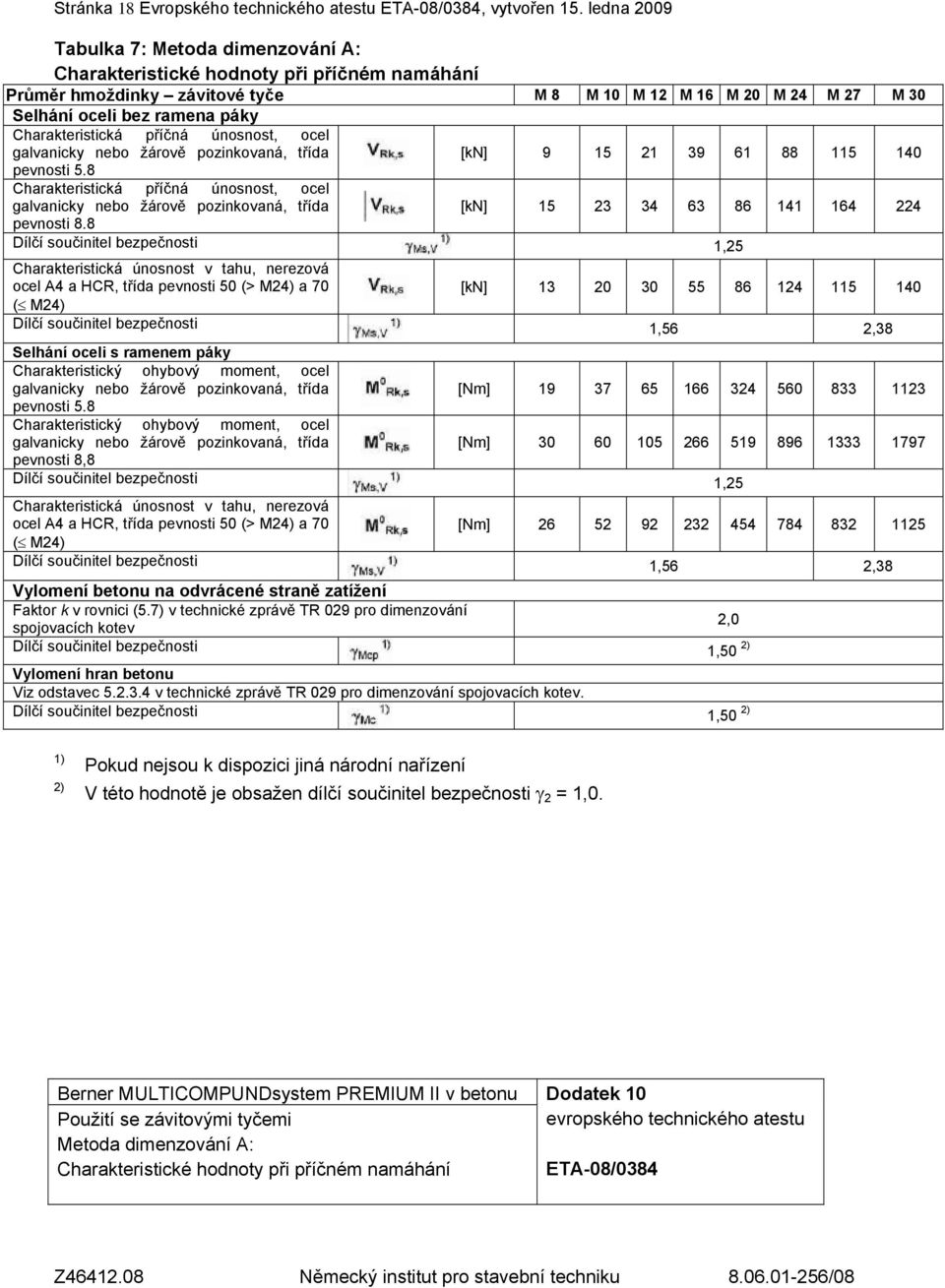 Charakteristická příčná únosnost, ocel galvanicky nebo žárově pozinkovaná, třída [kn] 9 15 21 39 61 88 115 140 pevnosti 5.