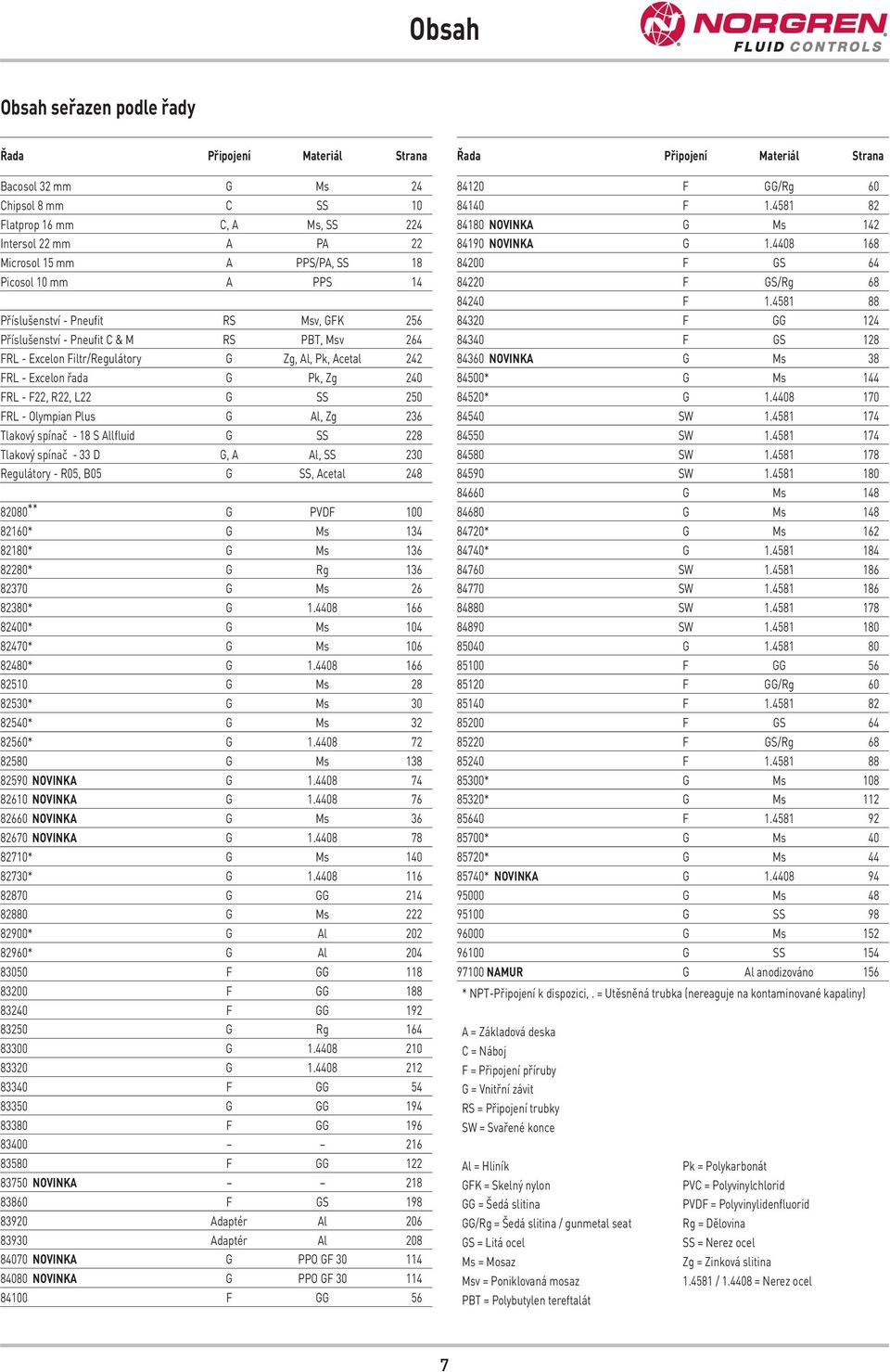 R22, L22 G SS 250 FRL - Olympian Plus G Al, Zg 236 Tlakový spínač - 18 S Allfluid G SS 228 Tlakový spínač - 33 D G, A Al, SS 230 Regulátory - R05, B05 G SS, Acetal 248 82080 ** G PVDF 100 82160* G Ms