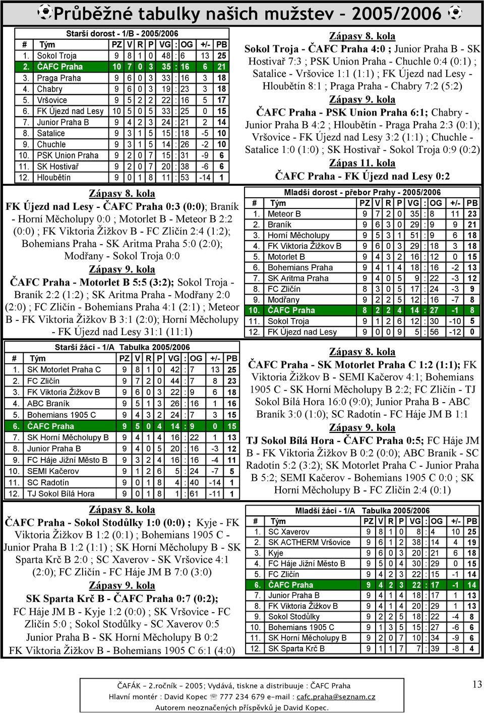 Satalice 9 3 1 5 15 :18-5 10 9. Chuchle 9 3 1 5 14 :26-2 10 10. PSK Union Praha 9 2 0 7 15 :31-9 6 11. SK Hostivař 9 2 0 7 20 :38-6 6 12.