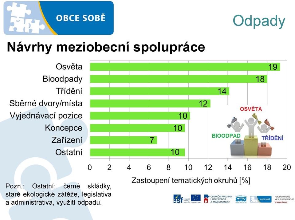 staré ekologické zátěže,