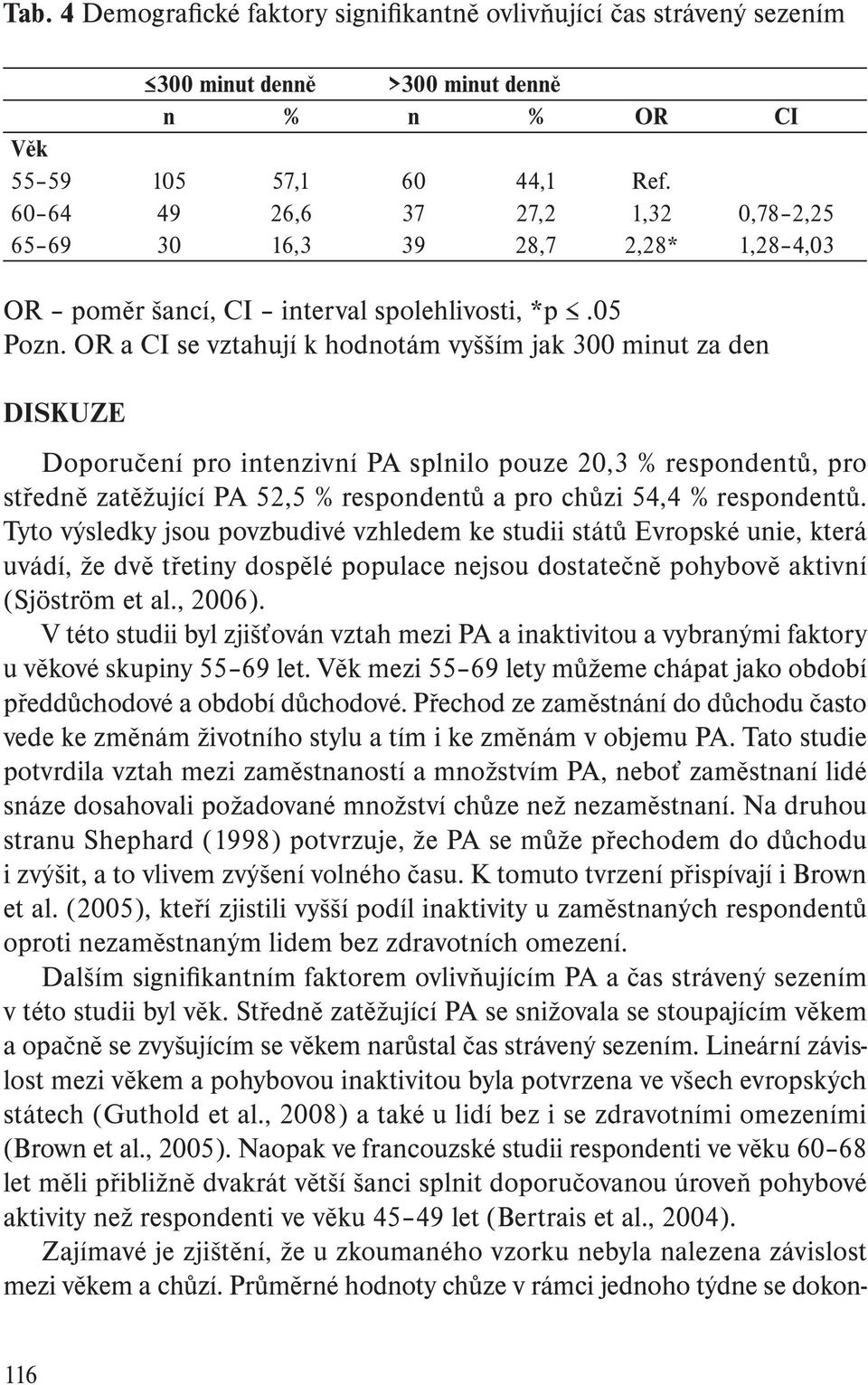 OR a CI se vztahují k hodnotám vyšším jak 300 minut za den DISKUZE Doporučení pro intenzivní PA splnilo pouze 20,3 % respondentů, pro středně zatěžující PA 52,5 % respondentů a pro chůzi 54,4 %