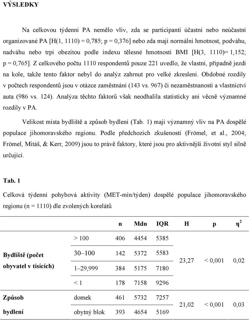 Z celkového počtu 1110 respondentů pouze 221 uvedlo, že vlastní, případně jezdí na kole, takže tento faktor nebyl do analýz zahrnut pro velké zkreslení.