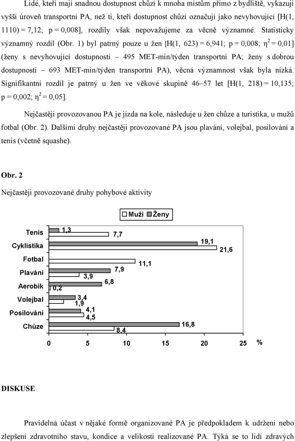 1) byl patrný pouze u žen [H(1, 623) = 6,941; p = 0,008; η 2 = 0,01] (ženy s nevyhovující dostupností 495 MET-min/týden transportní PA; ženy s dobrou dostupností 693 MET-min/týden transportní PA),