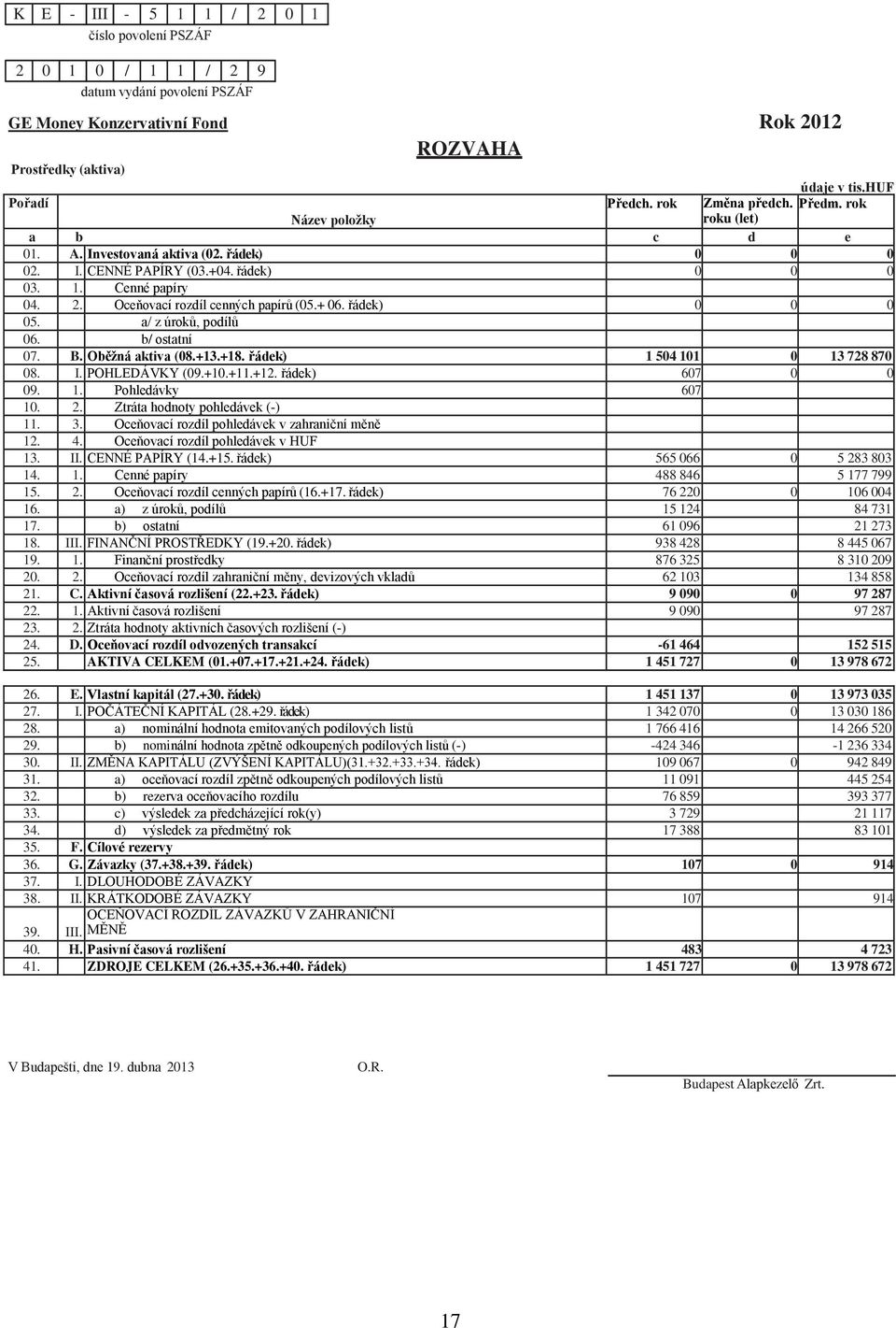 Oceňovací rozdíl cenných papírů (05.+ 06. řádek) 0 0 0 05. a/ z úroků, podílů 06. b/ ostatní 07. B. Oběţná aktiva (08.+13.+18. řádek) 1 504 101 0 13 728 870 08. I. POHLEDÁVKY (09.+10.+11.+12.