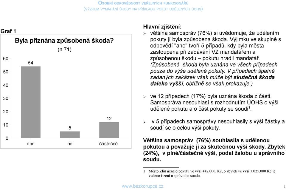 (Způsobená škoda byla uznána ve všech případech pouze do výše udělené pokuty. V případech špatně zadaných zakázek však může být skutečná škoda daleko vyšší, obtížně se však prokazuje.