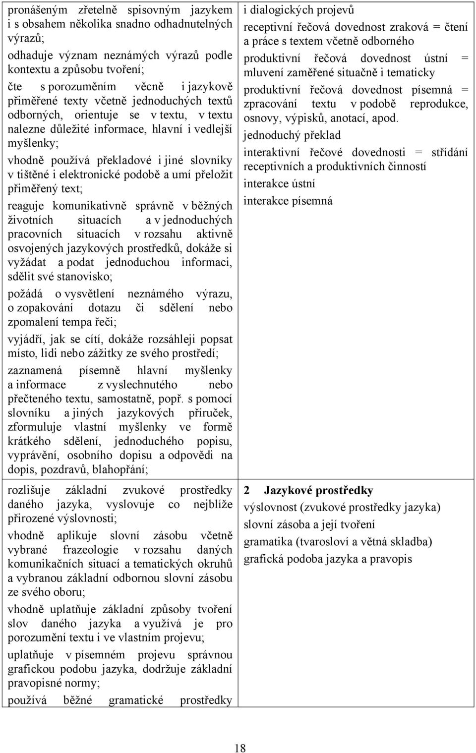 elektronické podobě a umí přeložit přiměřený text; reaguje komunikativně správně v běžných životních situacích a v jednoduchých pracovních situacích v rozsahu aktivně osvojených jazykových