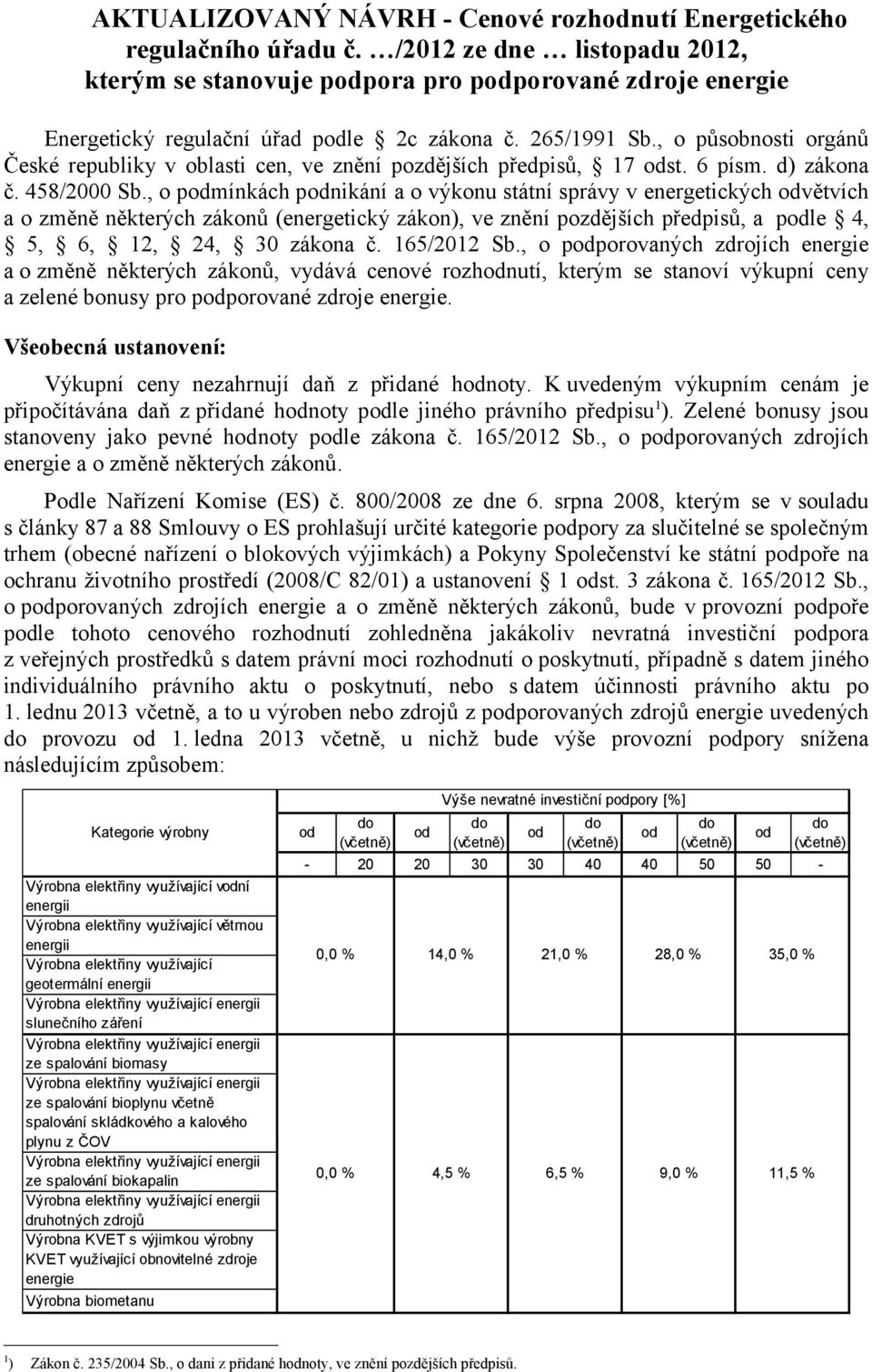 , o pmínkách pnikání a o výkonu státní správy v energetických větvích a o změně některých zákonů (energetický zákon), ve znění pozdějších předpisů, a ple 4, 5, 6, 12, 24, 30 zákona č. 165/2012 Sb.