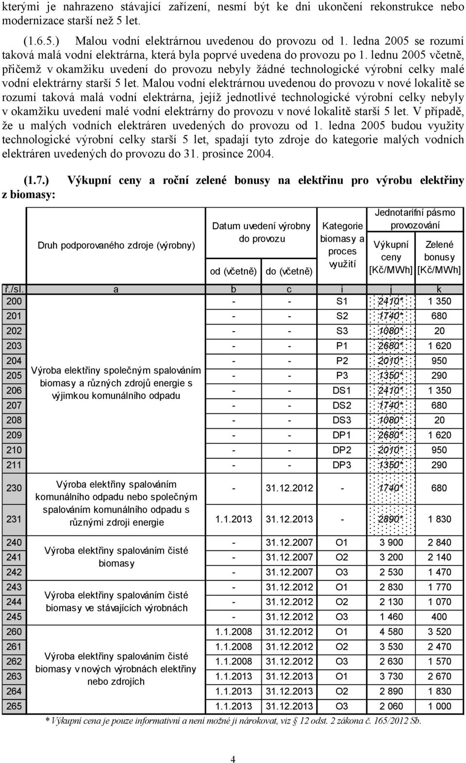 lednu 2005 včetně, přičemž v okamžiku uvedení provozu nebyly žádné technologické výrobní celky malé vní elektrárny starší 5 let.