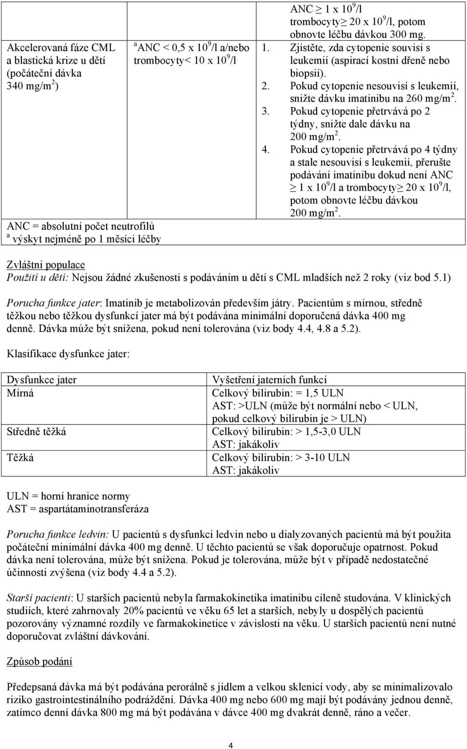 3. Pokud cytopenie přetrvává po 2 týdny, snižte dale dávku na 200 mg/m 2. 4.