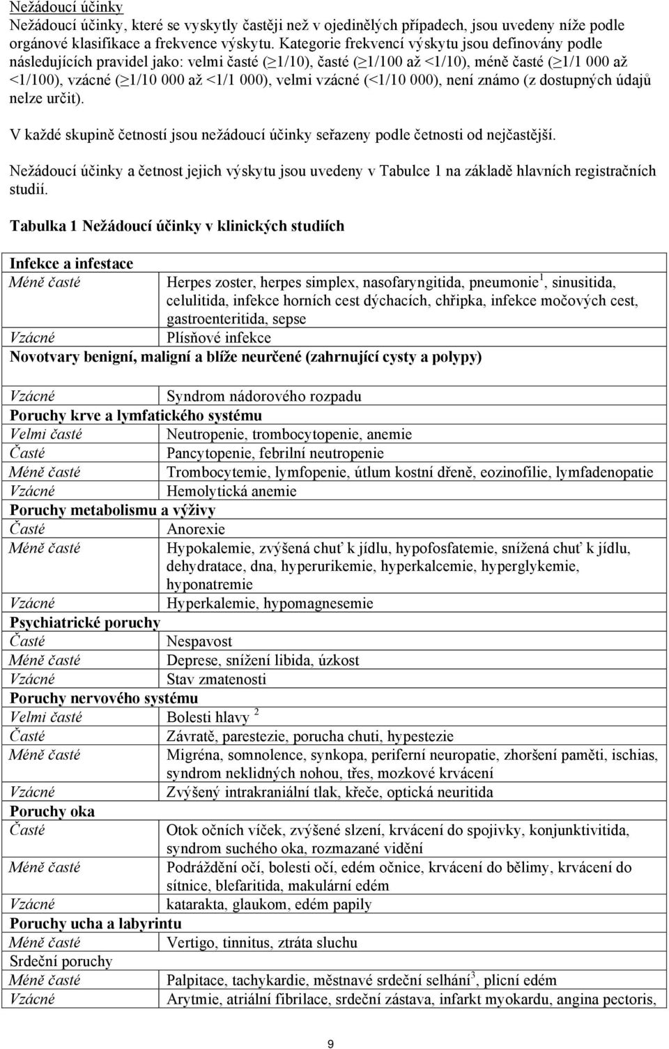 vzácné (<1/10 000), není známo (z dostupných údajů nelze určit). V každé skupině četností jsou nežádoucí účinky seřazeny podle četnosti od nejčastější.