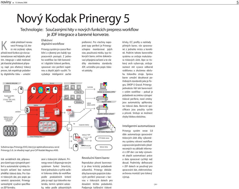 pro ofsetový tiskový proces, tak respektuje požadavky digitálního tisku umožní obecný zdroj dat PostScript/EPS CT/LW, TIFF, DCS CopyDot šablona archu step&repeat vyřazení Nový Kodak Prinergy zakázka