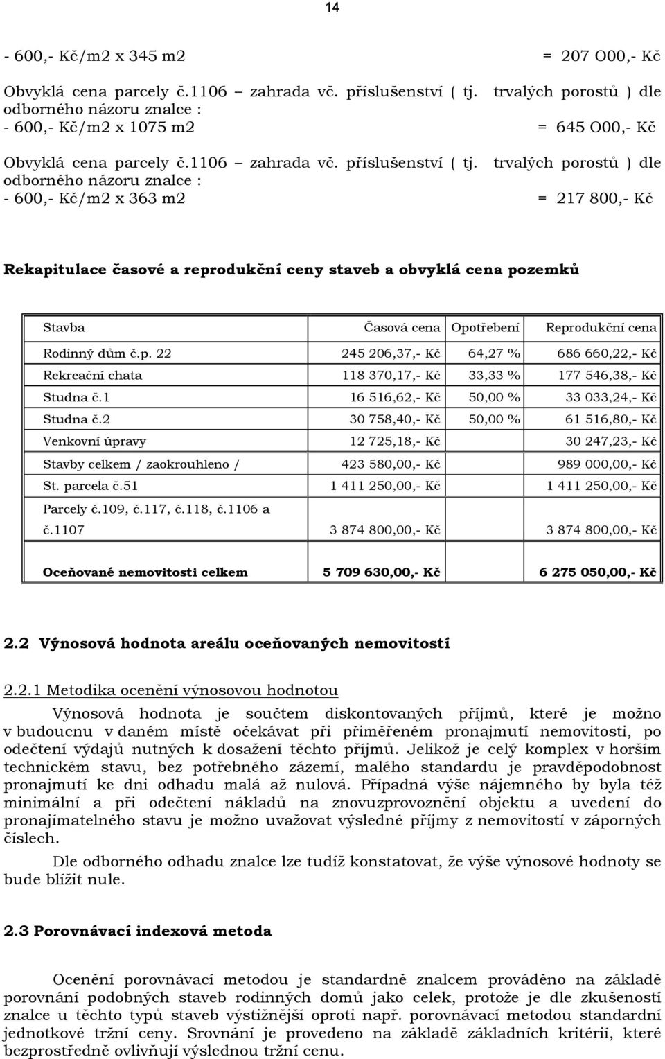 trvalých porostů ) dle odborného názoru znalce : - 600,- Kč/m2 x 363 m2 = 217 800,- Kč Rekapitulace časové a reprodukční ceny staveb a obvyklá cena pozemků Stavba Časová cena Opotřebení Reprodukční