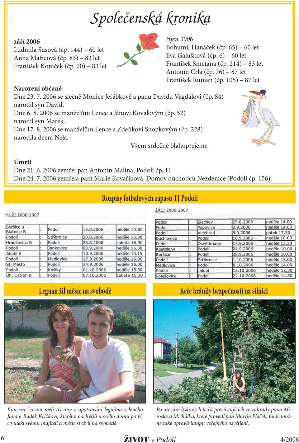 Všem srdečně blahopřejeme Úmrtí Dne 21. 6. 2006 zemřel pan Antonín Malina, Podolí čp. 11 Dne 24. 7. 2006 zemřela paní Marie Kovaříková, Domov důchodců Nezdenice (Podolí čp. 156).