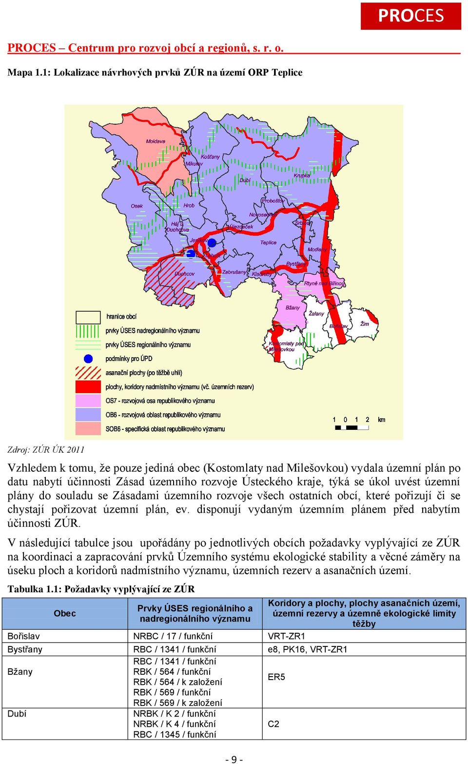 rozvoje Ústeckého kraje, týká se úkol uvést územní plány do souladu se Zásadami územního rozvoje všech ostatních obcí, které pořizují či se chystají pořizovat územní plán, ev.