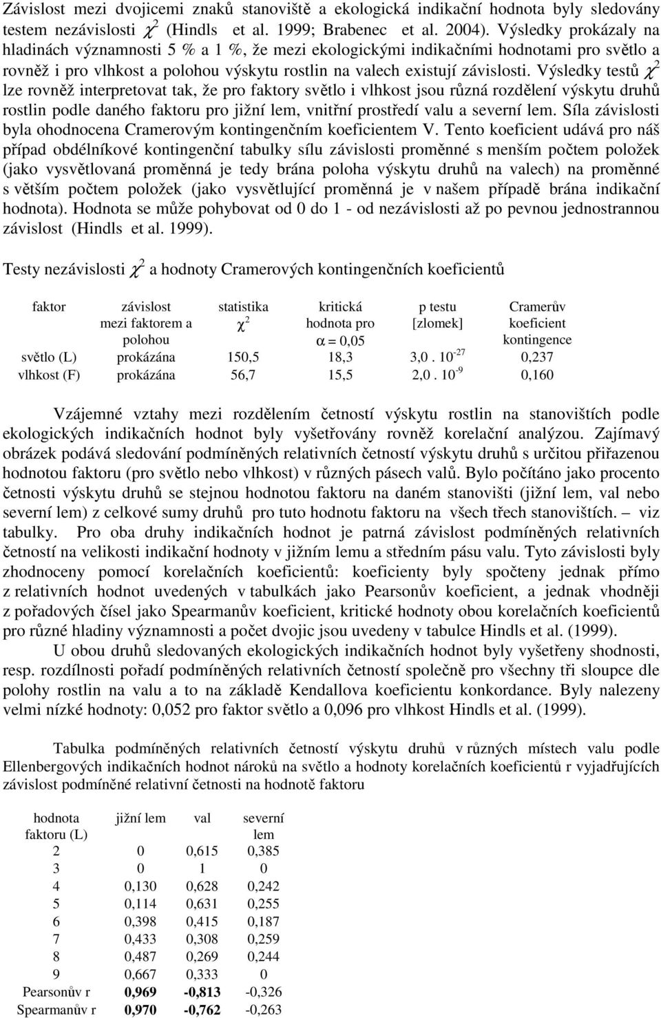 Výsledky testů χ 2 lze rovněž interpretovat tak, že pro faktory světlo i vlhkost jsou různá rozdělení výskytu druhů rostlin podle daného faktoru pro jižní, vnitřní prostředí valu a severní.