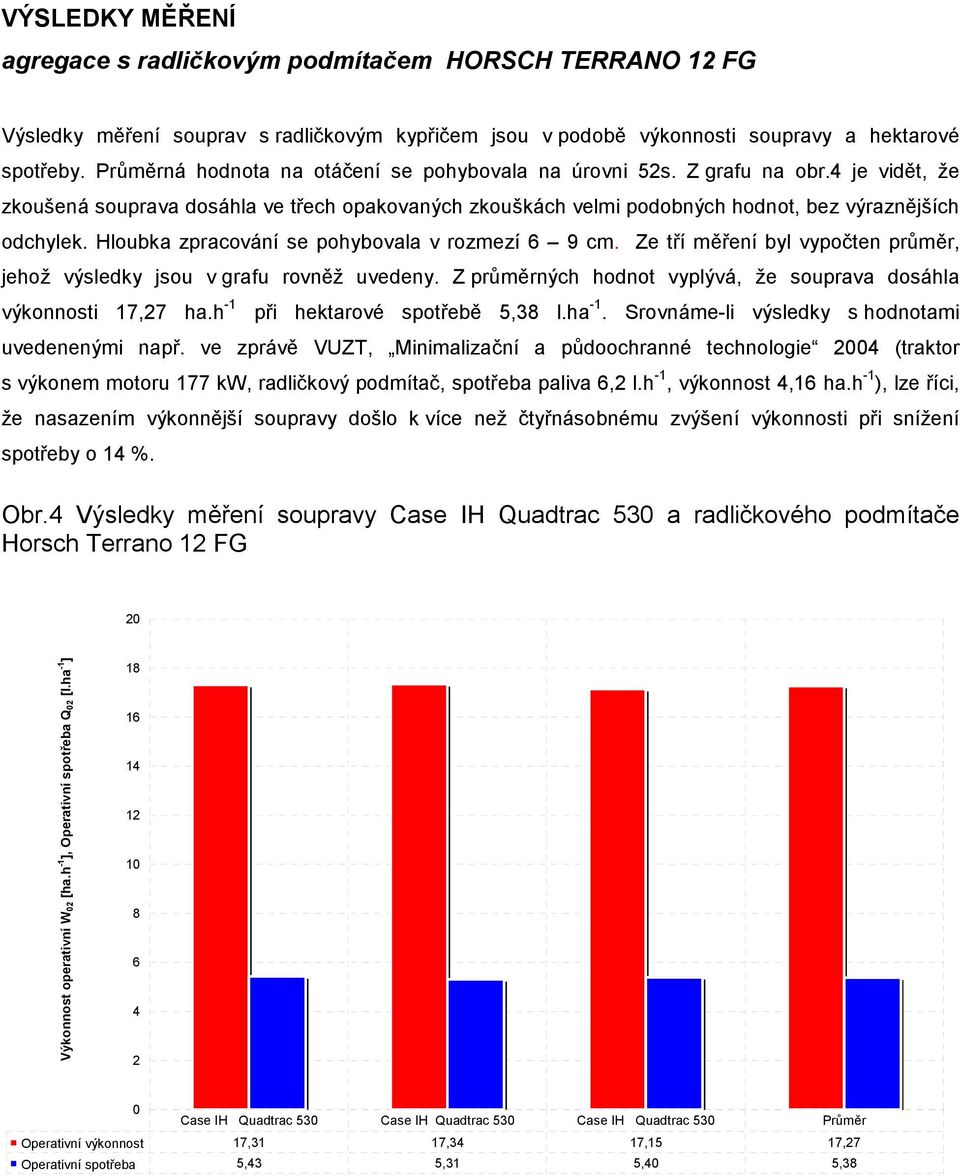 Hloubka zpracování se pohybovala v rozmezí 6 9 cm. Ze tří měření byl vypočten průměr, jehož výsledky jsou v grafu rovněž uvedeny. Z průměrných hodnot vyplývá, že souprava dosáhla výkonnosti 17,27 ha.