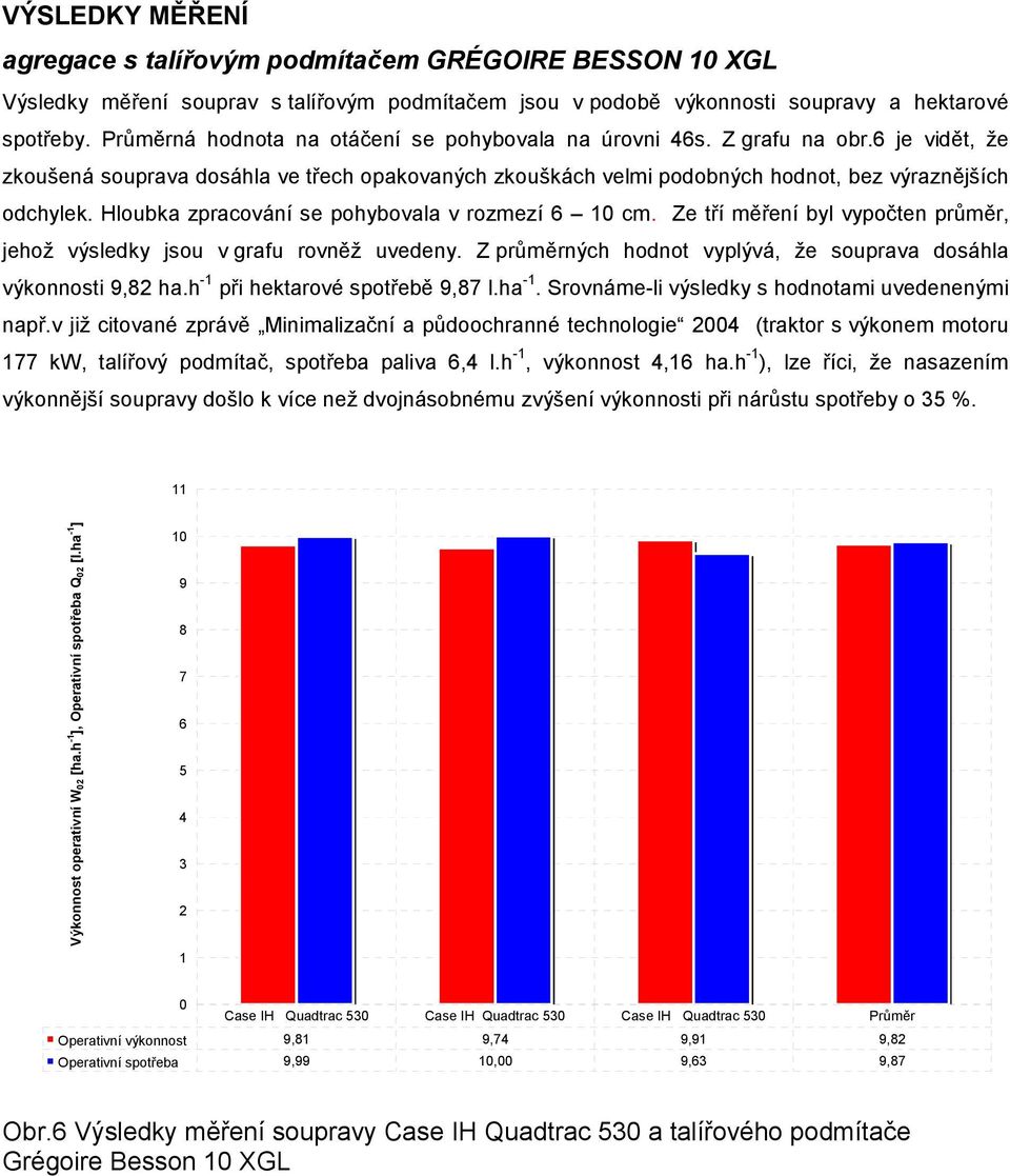 Hloubka zpracování se pohybovala v rozmezí 6 10 cm. Ze tří měření byl vypočten průměr, jehož výsledky jsou v grafu rovněž uvedeny. Z průměrných hodnot vyplývá, že souprava dosáhla výkonnosti 9,82 ha.