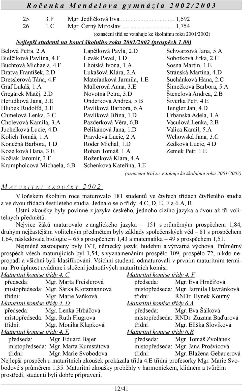 A Bielčíková Pavlína, 4.F Levák Pavel, 1.D Sobotková Jitka, 2.C Buchtová Michaela, 4.F Lhotská Ivona, 1.A Sosna Martin, 1.E Dratva František, 2.D Lukášová Klára, 2.A Stránská Martina, 4.