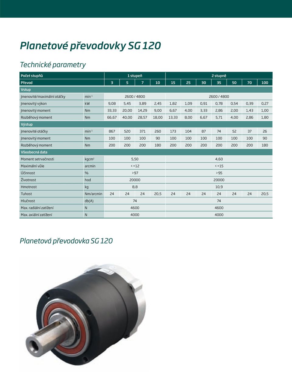 4,00 2,86 1,80 Výstup Jmenovité otáčky min -1 867 520 371 260 173 104 87 74 52 37 26 Jmenovitý moment Nm 100 100 100 90 100 100 100 100 100 100 90 Rozběhový moment Nm 200 200 200 180 200 200 200 200