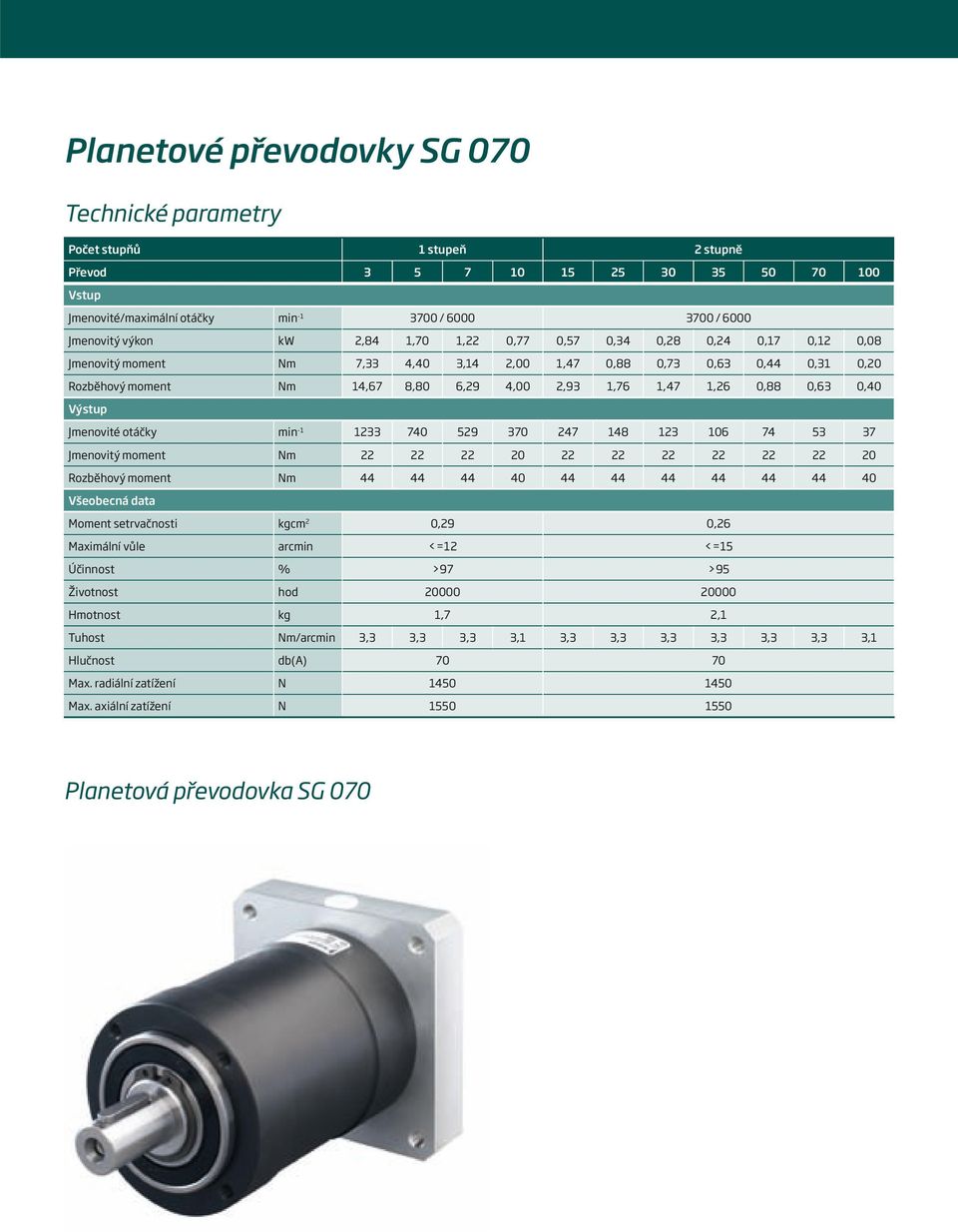 0,63 0,40 Výstup Jmenovité otáčky min -1 1233 740 529 370 247 148 123 106 74 53 37 Jmenovitý moment Nm 22 22 22 20 22 22 22 22 22 22 20 Rozběhový moment Nm 44 44 44 40 44 44 44 44 44 44 40 Všeobecná