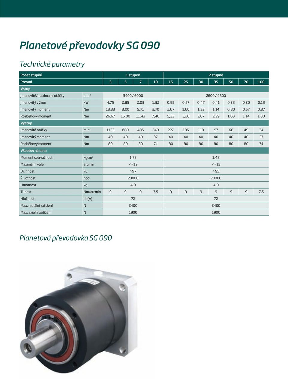 1,14 1,00 Výstup Jmenovité otáčky min -1 1133 680 486 340 227 136 113 97 68 49 34 Jmenovitý moment Nm 40 40 40 37 40 40 40 40 40 40 37 Rozběhový moment Nm 80 80 80 74 80 80 80 80 80 80 74 Všeobecná