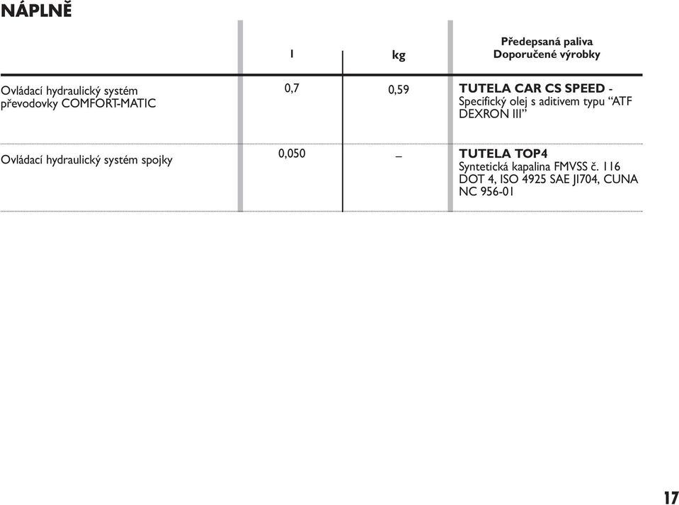 aditivem typu ATF DEXRON III Ovládací hydraulický systém spojky 0,050 TUTELA