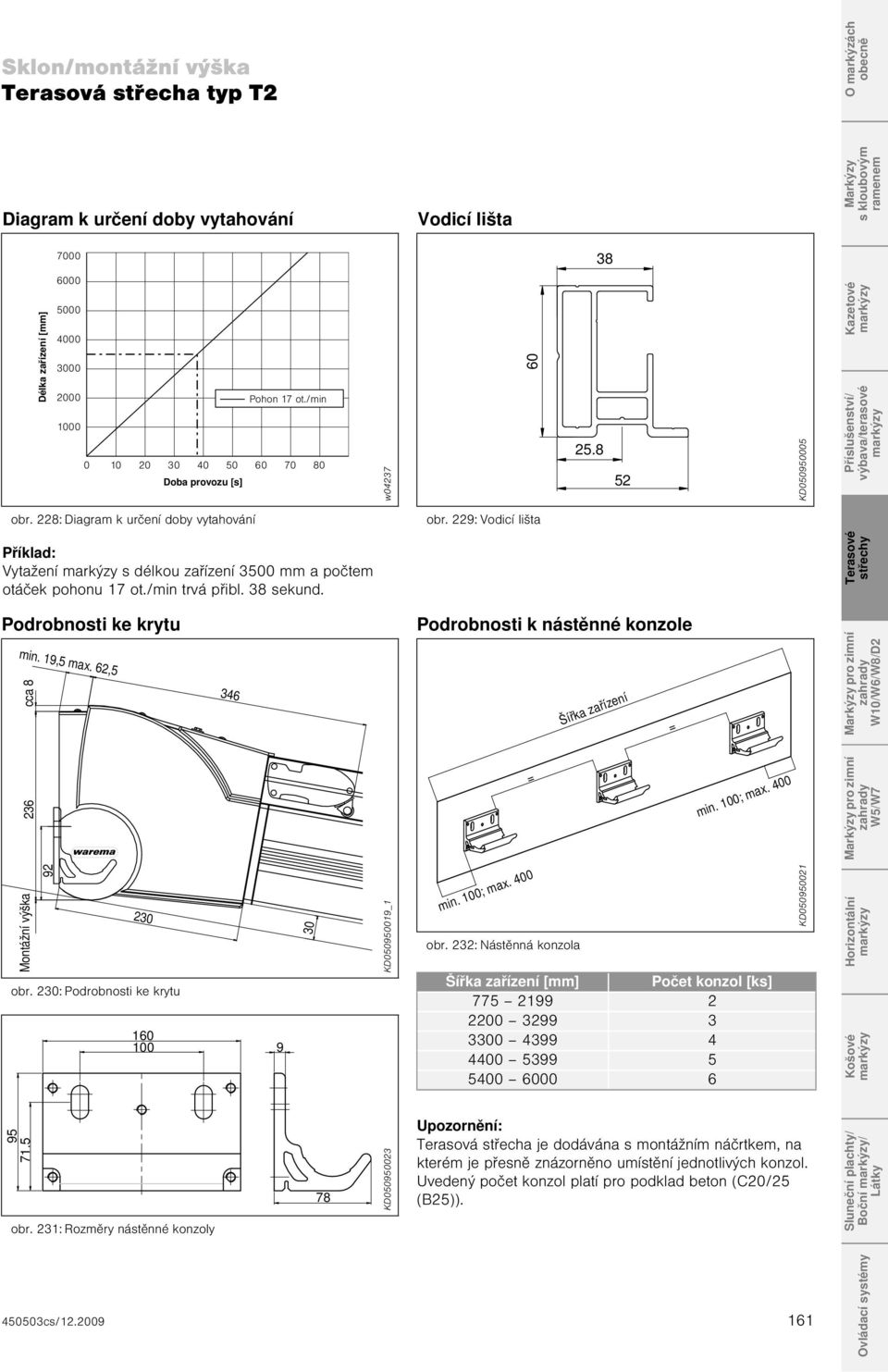 229: Vodicí lišta Příklad: Vytažení s délkou zařízení 3500 mm a počtem otáček pohonu 17 ot./min trvá přibl. 38 sekund. Terasové střechy Podrobnosti ke krytu min. 19,5 max.
