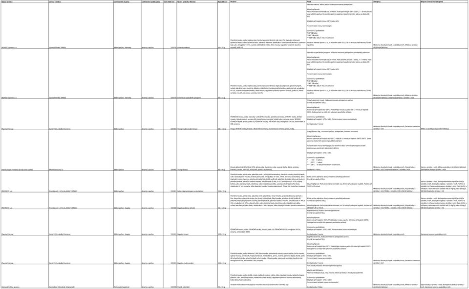 datum min. trvanlivosti Pšeničná mouka, voda, řepkový olej, čerstvé pekařské droždí, mák min.