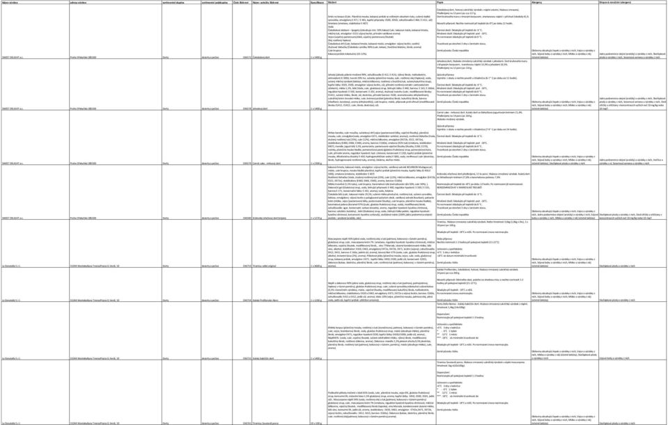 syrovátka, emulgátory E 471 / E 481, kypřící přípravky: E500, E450i, zahušťovadla E 466 / E 412, sůl) Smetana (smetana, stabilizátor E 407) Nechte rozmrazit při teplotě do 8 C po dobu 12 hodin.