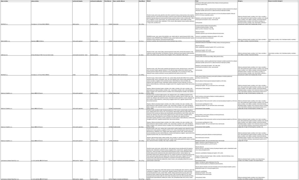 Pečivo nechte rozmrazit cca 20 min při pokojové teplotě. Pečte při 220 C 8-12 minut, na počátku s párou.