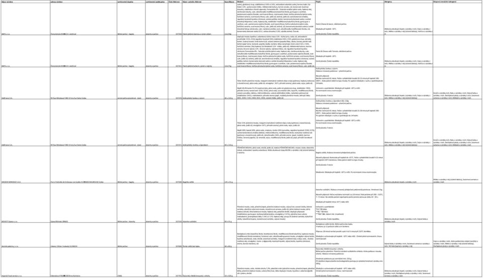 dusičnan draselný, stabilizátor chlorid vápenatý; Pomazánka 8% - Tatarská omáčka (pitná voda, řepkový olej, sterilované okurky, cukr, zahušťovadla modifikovaný kukuřičný škrob, guma guar a xanthan,