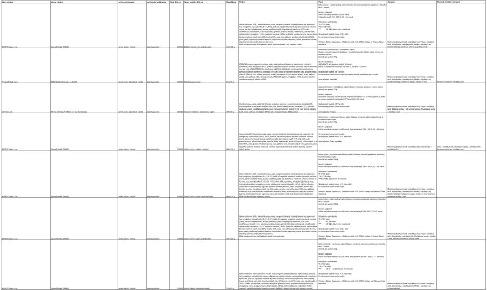 52% / pšeničná mouka, voda, margarín (částečně ztužený řepkový olej a palmový tuk, emulgátory: sojový lecitin, E 471, E475, jedlá sůl, regulátor kyselosti: kyselina citrónová, máslové aroma, barvivo: