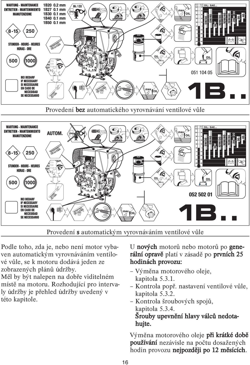 U nových motorů nebo motorů po generální opravě platí v zásadě po prvních 25 hodinách provozu: Výměna motorového oleje, kapitola 5.3.1. Kontrola popř. nastavení ventilové vůle, kapitola 5.3.2. Kontrola šroubových spojů, kapitola 5.